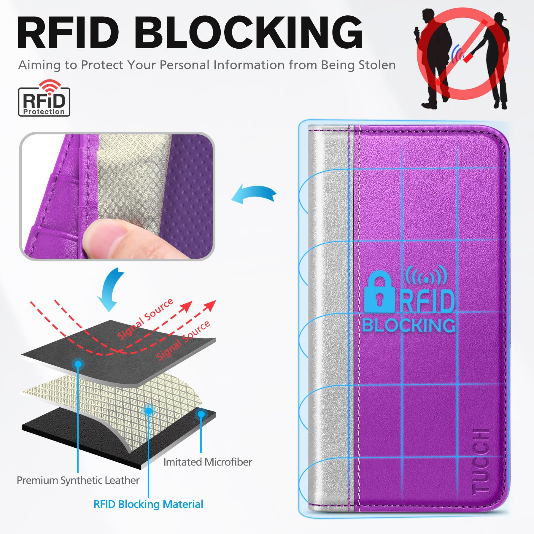 TUCCH Wallet Case for iPhone 14 Pro 6.1 5G, PU Leather Folio Case with [RFID Blocking] [3 Card Slot], Kickstand Book Design [Shockproof TPU Interior Case] Compatible with iPhone 14 Pro, Dark Blue