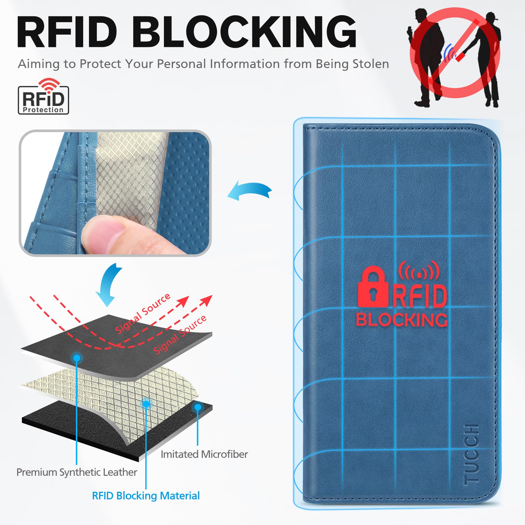 TUCCH Wallet Case for iPhone 14 Pro 6.1 5G, PU Leather Folio Case with [RFID Blocking] [3 Card Slot], Kickstand Book Design [Shockproof TPU Interior Case] Compatible with iPhone 14 Pro, Dark Blue