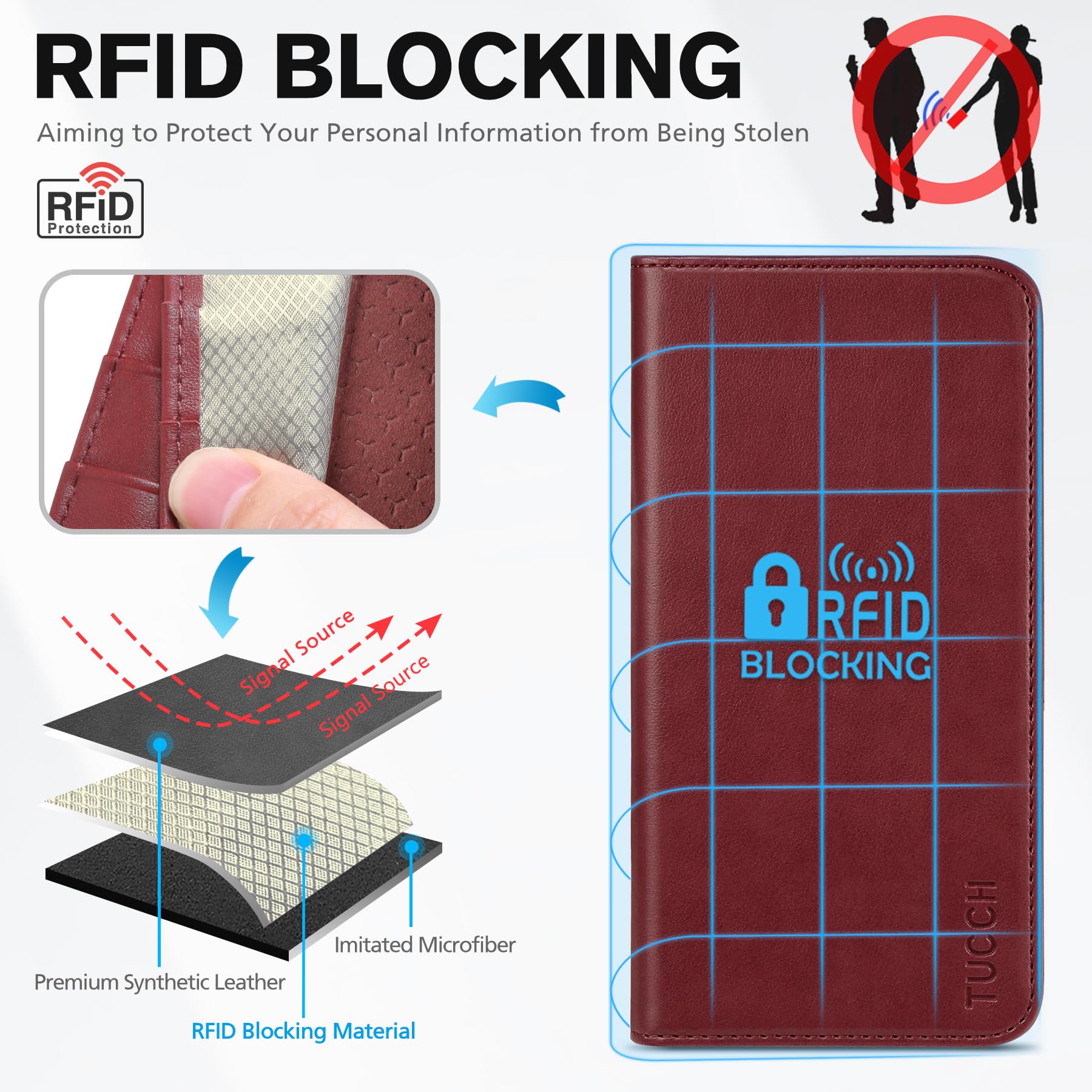 TUCCH Wallet Case for iPhone 15 Pro 6.1", PU Leather Folio with RFID Blocking [3 Card Slot], Kickstand Book Design [Shockproof TPU Interior Case] Compatible with iPhone 15 Pro 5G 2023, Dark Blue