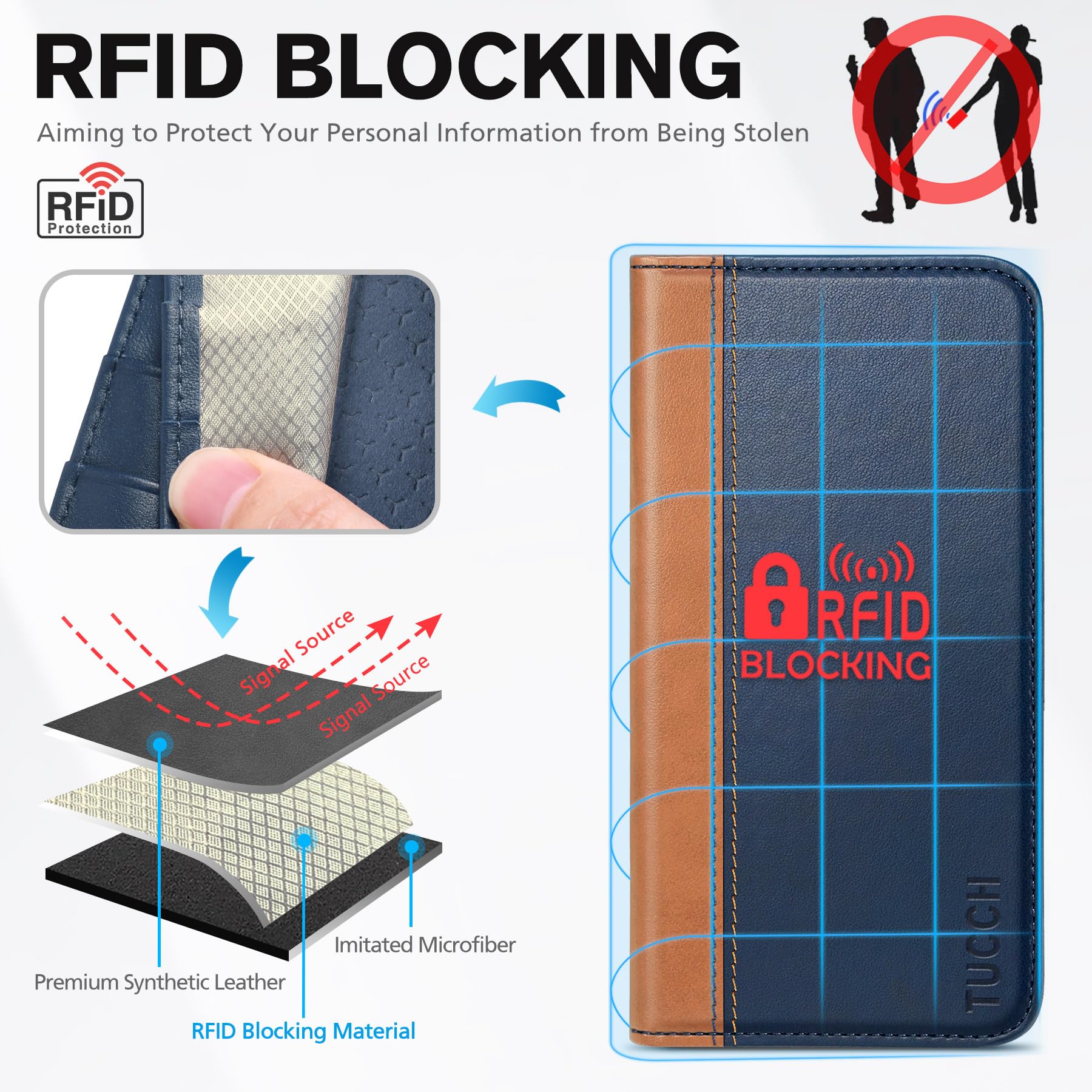 TUCCH Wallet Case for iPhone 15 Pro 6.1", PU Leather Folio with RFID Blocking [3 Card Slot], Kickstand Book Design [Shockproof TPU Interior Case] Compatible with iPhone 15 Pro 5G 2023, Dark Blue