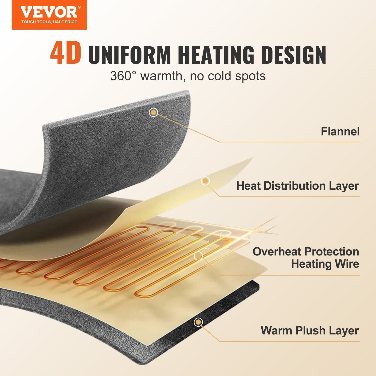 VEVOR Heated Blanket Electric Throw, 84" x 90" Queen Size, Soft Flannel Heating Blanket with 10 Hours Timer Auto-off & 5 Heating Levels, Dual Control, Machine Washable, ETL & FCC Certification (Beige)